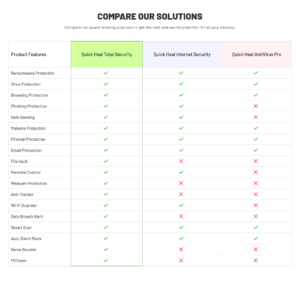 Quick Heal COMPARE OUR SOLUTIONS